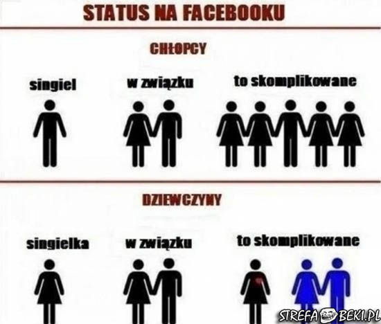 Status na facebooku: chłopacy vs dziewczyny