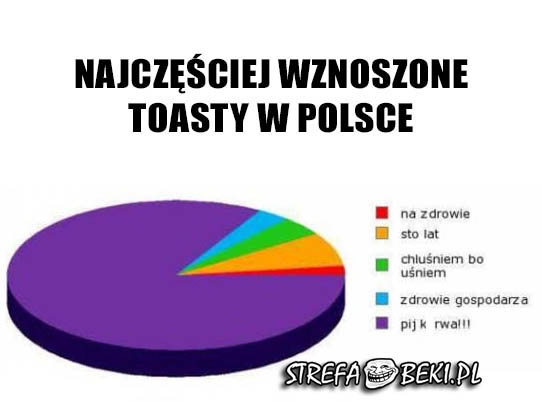 Najczęściej wznoszone toasty w Polsce