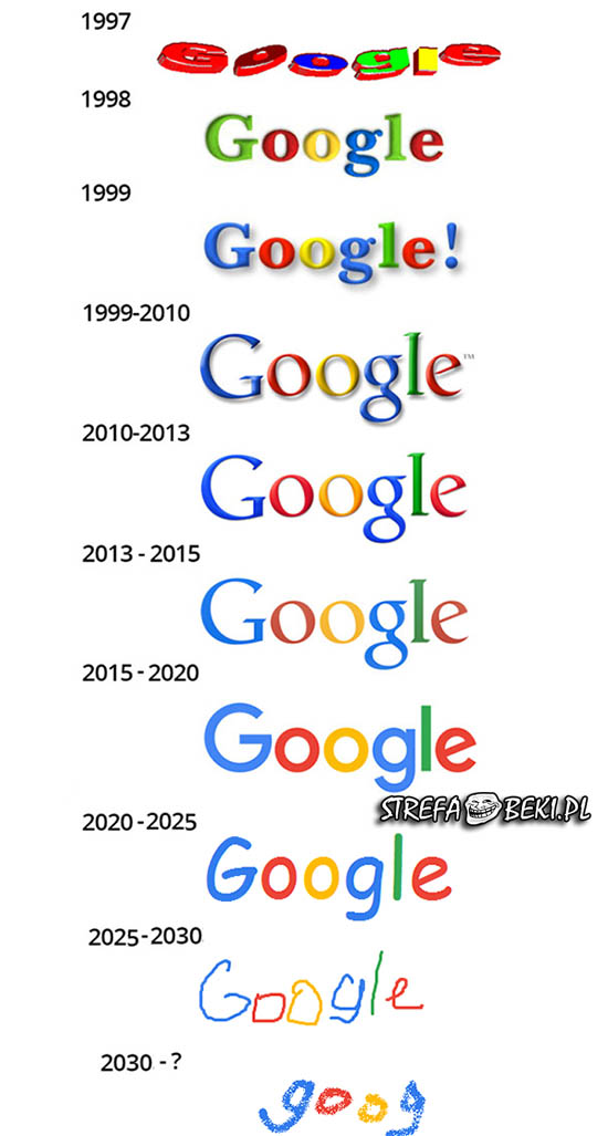 Kierunek ewolucji logo Google