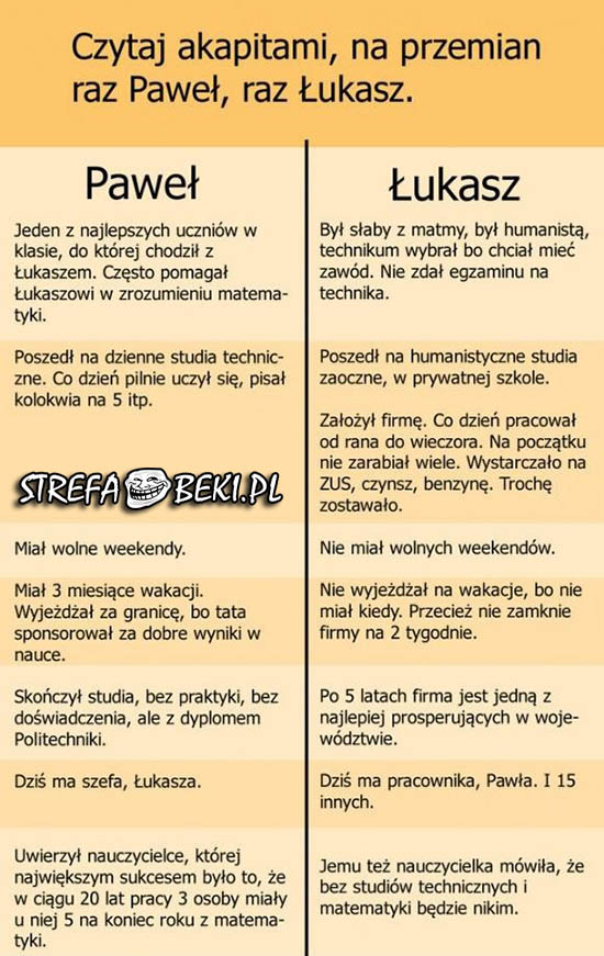 Historia dwóch karier zawodowych w Polsce
