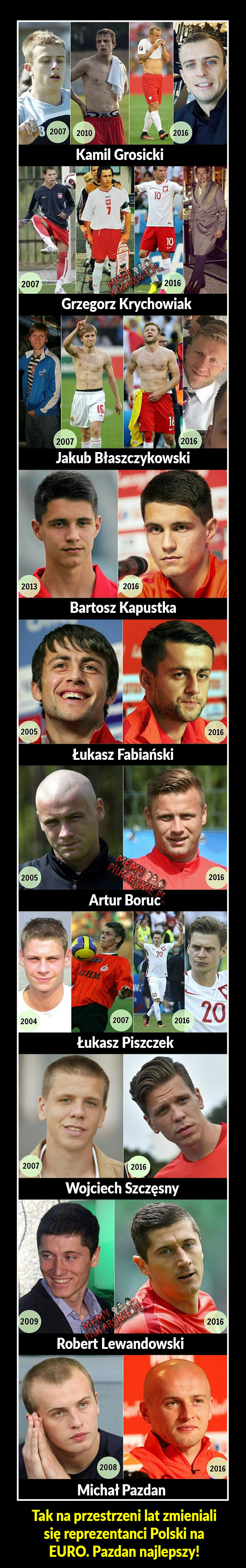 Polscy piłkarze kiedyś i teraz