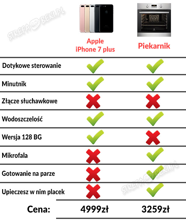 NOWY iPhone vs piekarnik