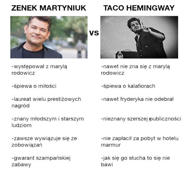 Zenek vs Taco