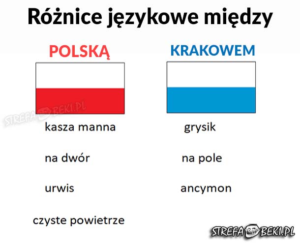 Kraków vs reszta Polski 