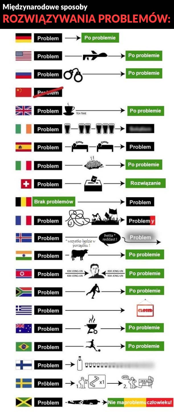 Jakiś problem?