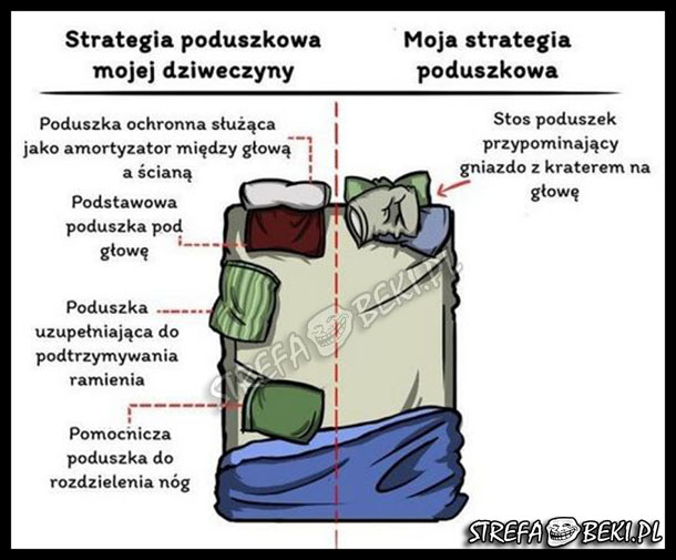 Strategia poduszkowa