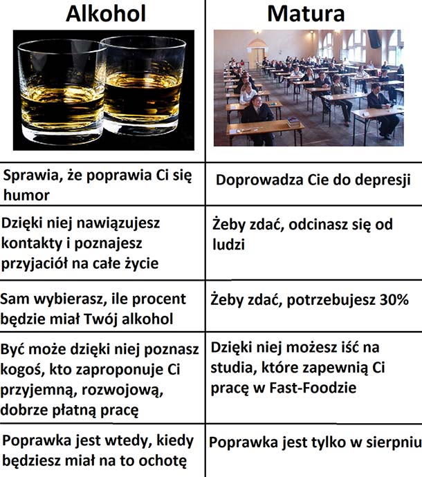 Alkohol vs matura 