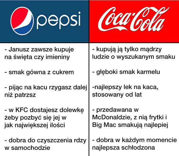 Pepsi vs Coca Cola 