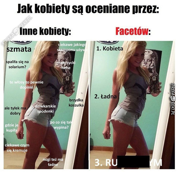 Ocenianie kobiet