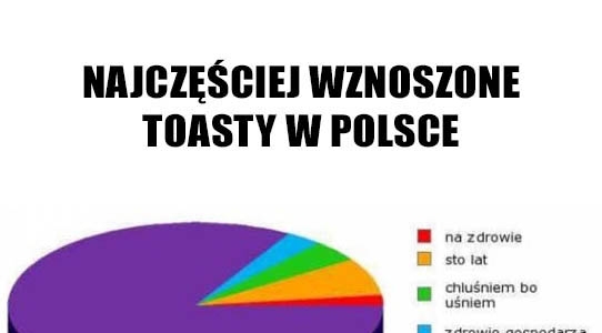 Najczęściej wznoszone toasty w Polsce