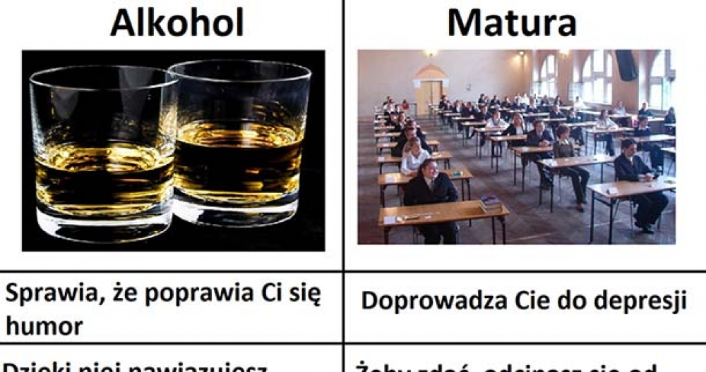 Alkohol vs matura 
