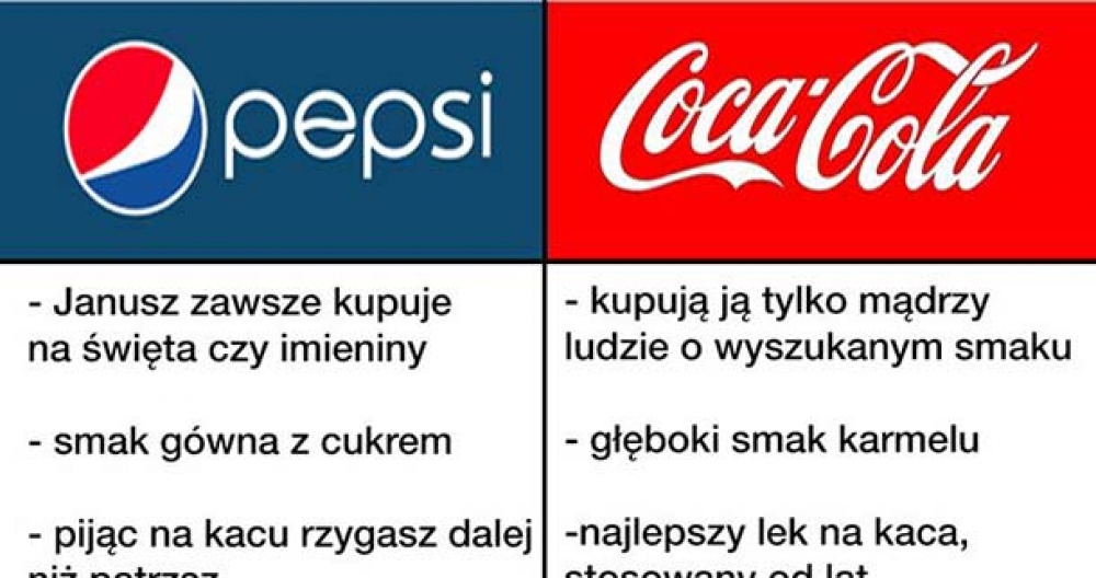 Pepsi vs Coca Cola 
