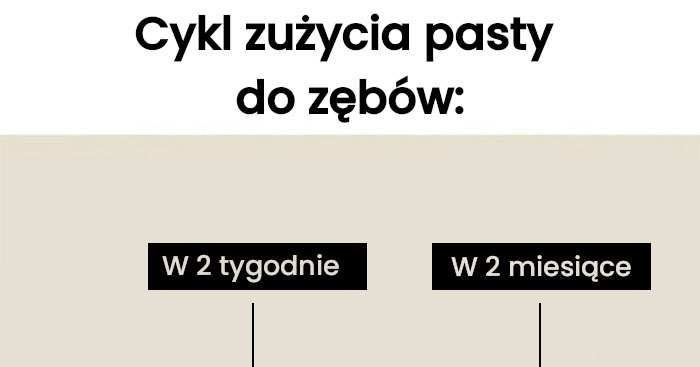 Wykorzystywanie pasty do zębów