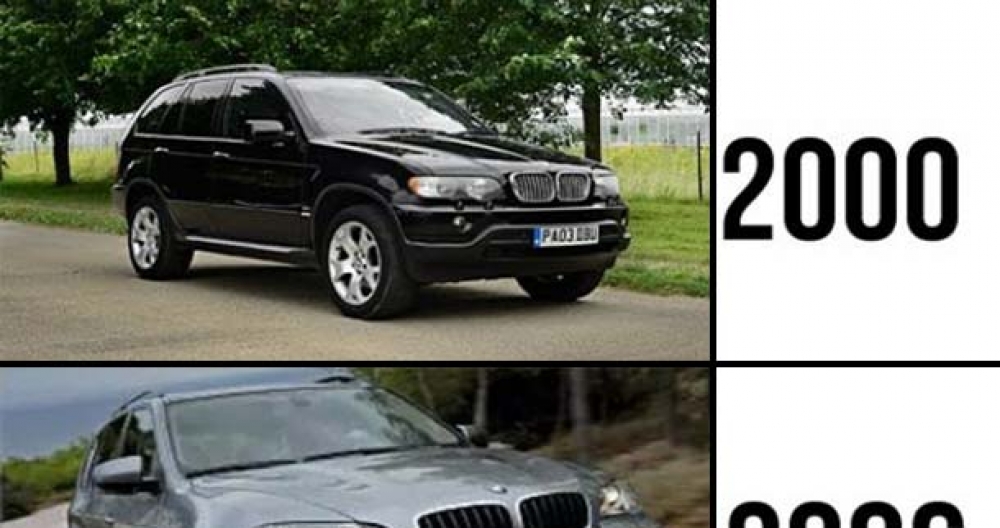 Ewolucja BMW 