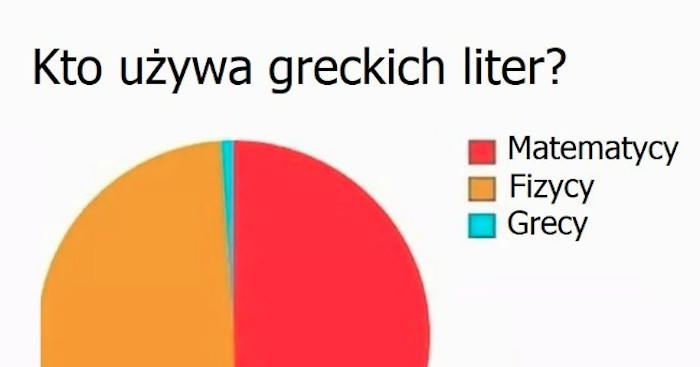 Kto używa greckich liter